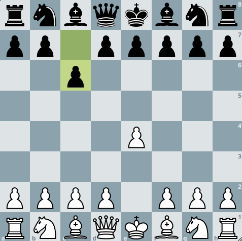 Diagramme de La Caro Kann