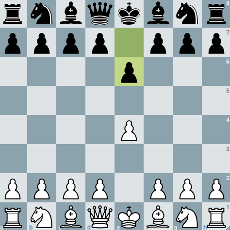 Diagramme de la defence française