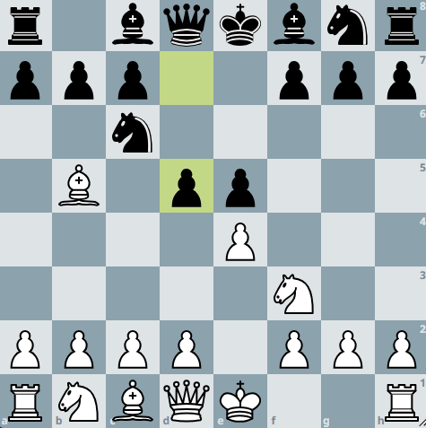 Diagramme de l'Ouverture Espagnole