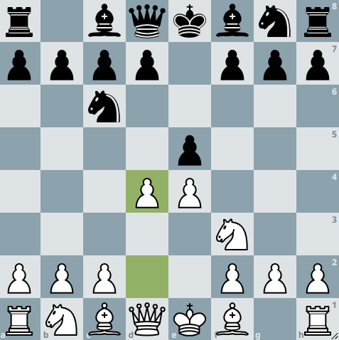 Diagramme de l'Ouverture Ecossaise