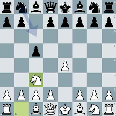 Diagramme de l'Ouverture sicilienne